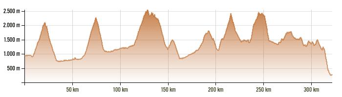Dolomiten-MTB-Mehrtagestour-Höhenprofil
