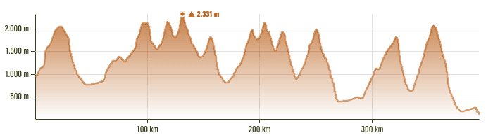 Dolomiten-Alpencross Sterzing – Gardasee: brutal schön, brutal hart - Höhenprofil