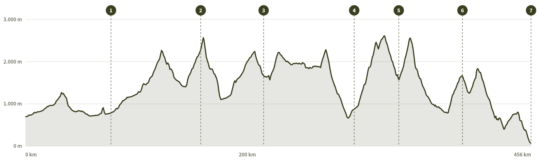 alpencross-albrecht-route-hoehenprofil-1864